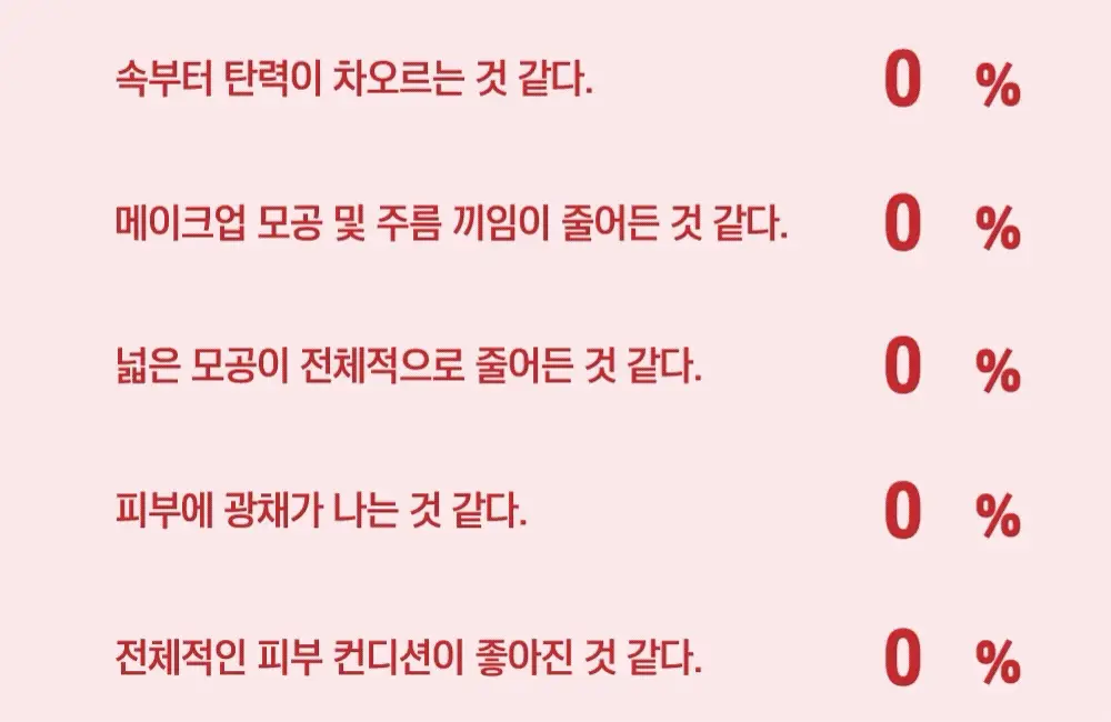 [속광탄력/콜라겐팩] 라운드랩 동백 딥 콜라겐 탄력 겔 마스크 4매 (온) 상세페이지 5